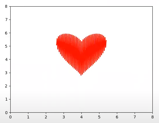 Heart Made from Sine Function